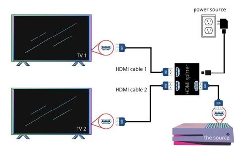 distribute hdmi from cable box to multiple tvs|how to connect multiple tvs.